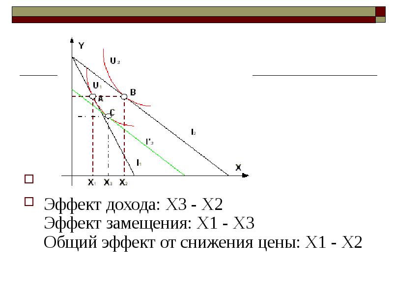 Эффект дохода и эффект замещения презентация