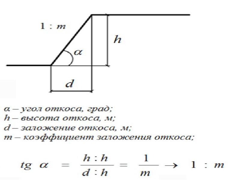 Теория 7 20. Устойчивость откосов и склонов по теории предельного равновесия..