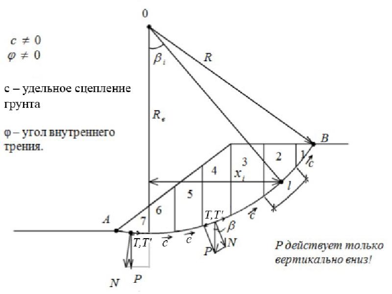 Теория 7 20. Теория предельных состояний. Теории предельных напряженных состояний.