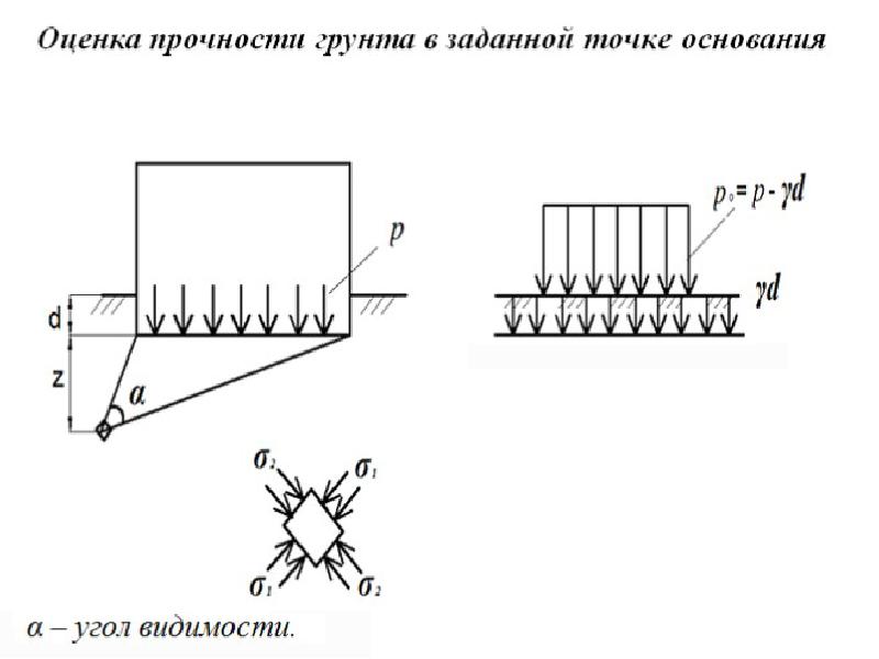 Задание 7 теория