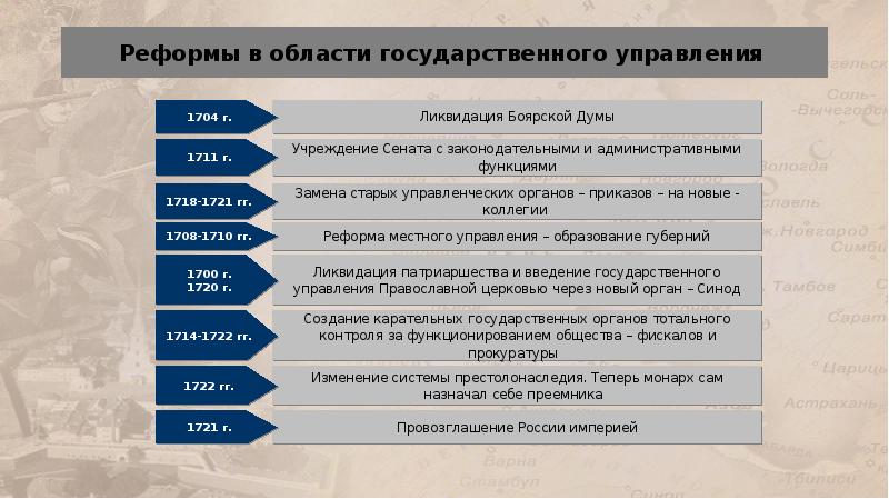 Цели культурных изменений. Цели культурных изменений