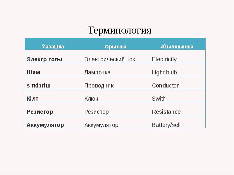 Терминология Терминология
