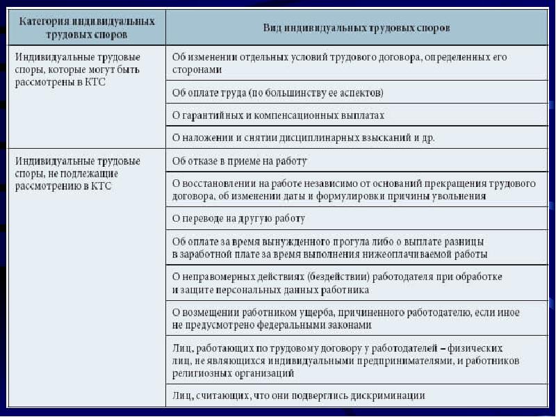 Презентация гарантии и компенсации работникам связанные с расторжением трудового договора