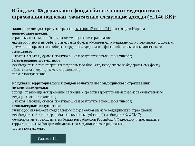 Доходы фомс. Бюджет фонда ОМС. Бюджет фонда обязательного страхования. Фонды федерального бюджета. Доходы бюджетов территориальных фондов.