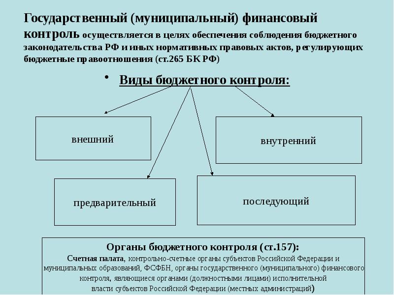 Государственный (муниципальный) финансовый контроль осуществляется в целях обеспечения соблюдения бюджетного законодательства