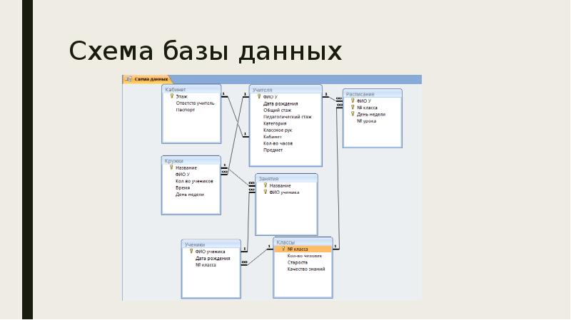 Интернет Магазин Без Бд