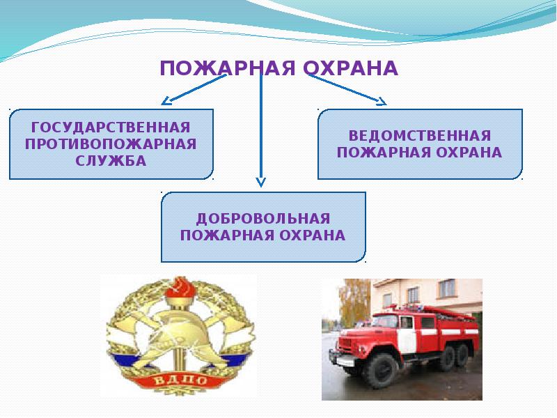 Виды пожарной охраны. Ведомственная пожарная охрана. Функции ведомственной пожарной охраны. Государственная противопожарная служба. Презентация на тему :государственная противопожарная служба.