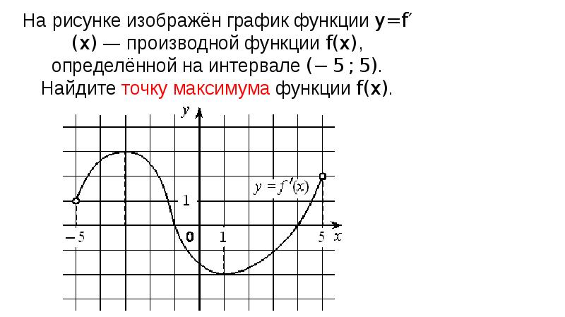 Урок 11 функция. Точки экстремума функции на графике функции. Острый экстремум функции. Как найти экстремумы функции по графику. Как найти точки экстремума на графике.