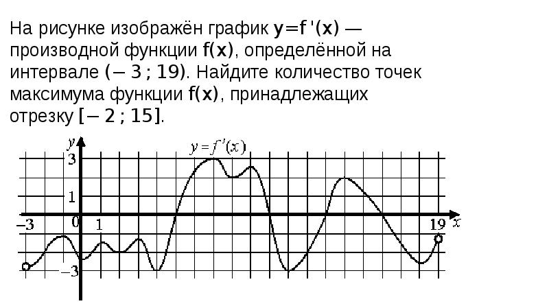 Экстремумы функции 11 класс презентация алимов