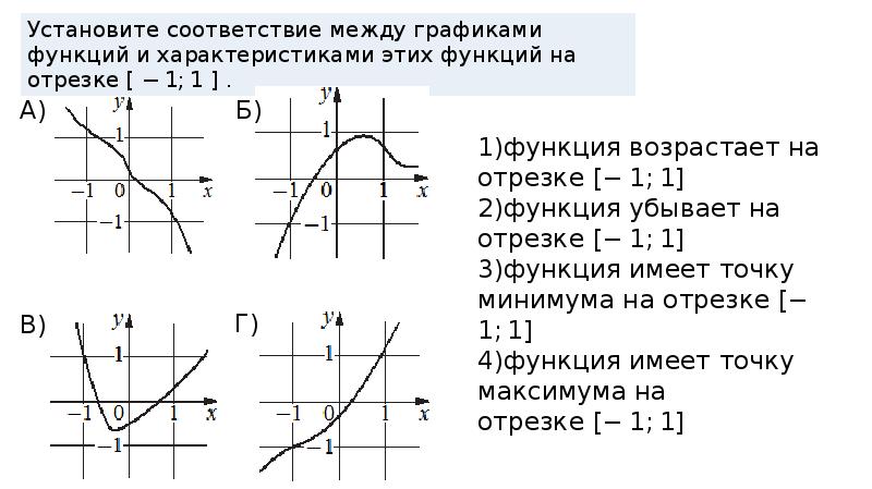 Сумма экстремумов функции