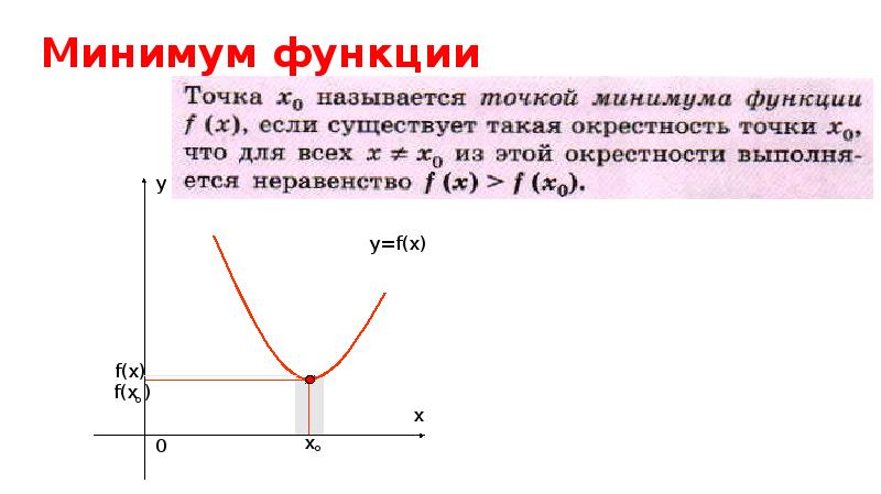 Точки экстремума функции презентация 10 класс мерзляк