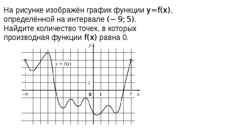 Экстремумы функции 11 класс презентация алимов