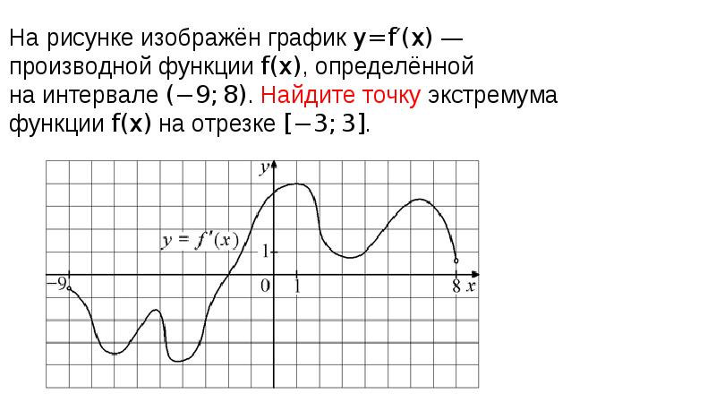 Презентация экстремумы функции 10 класс