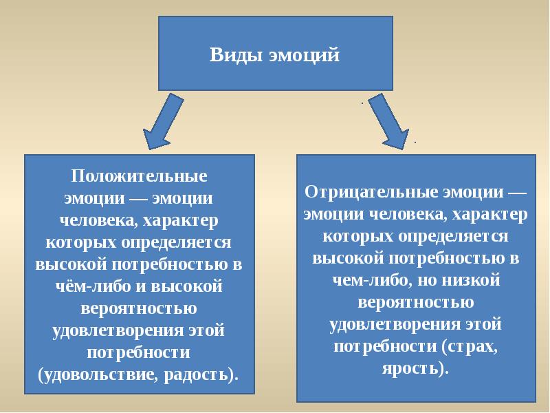 Презентация и реферат по психологии