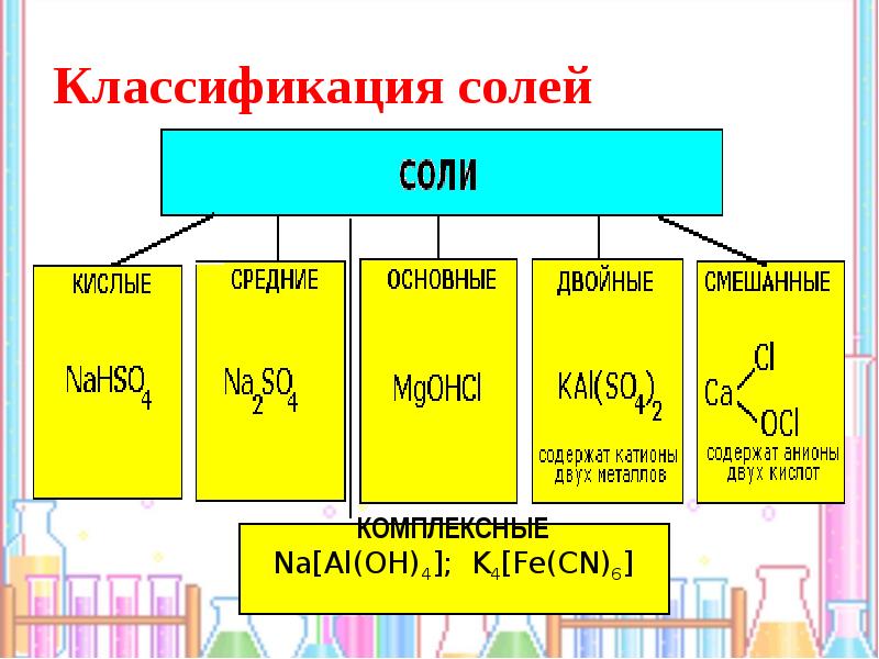 Классификация солей в химии. Соли в химии таблица классификация. Основные классы неорганических соединений 8 класс соли. Классификация химических веществ соли кислоты. Классификация химических веществ соли кислоты основания.