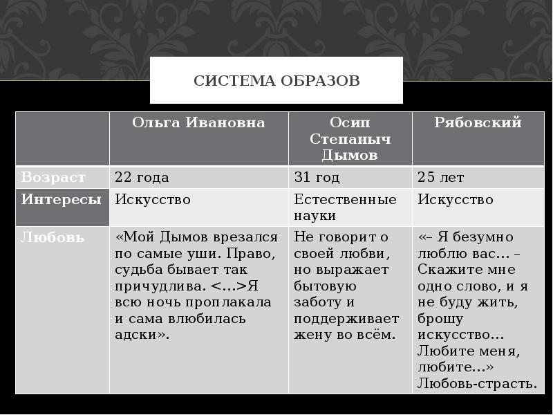 Система образов. Система образов рассказа. Виды системы образов в рассказе. Система образов в рассказе критики. Человек в футляре система образов.