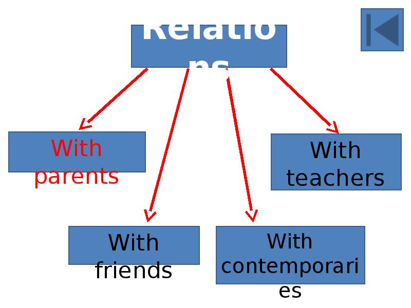 Parents and teenagers презентация