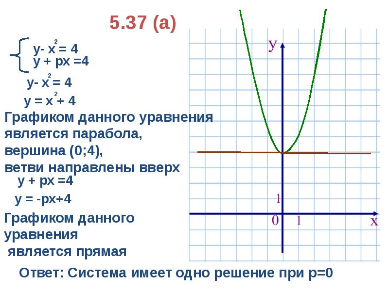 X 6y 0 график - Telegraph