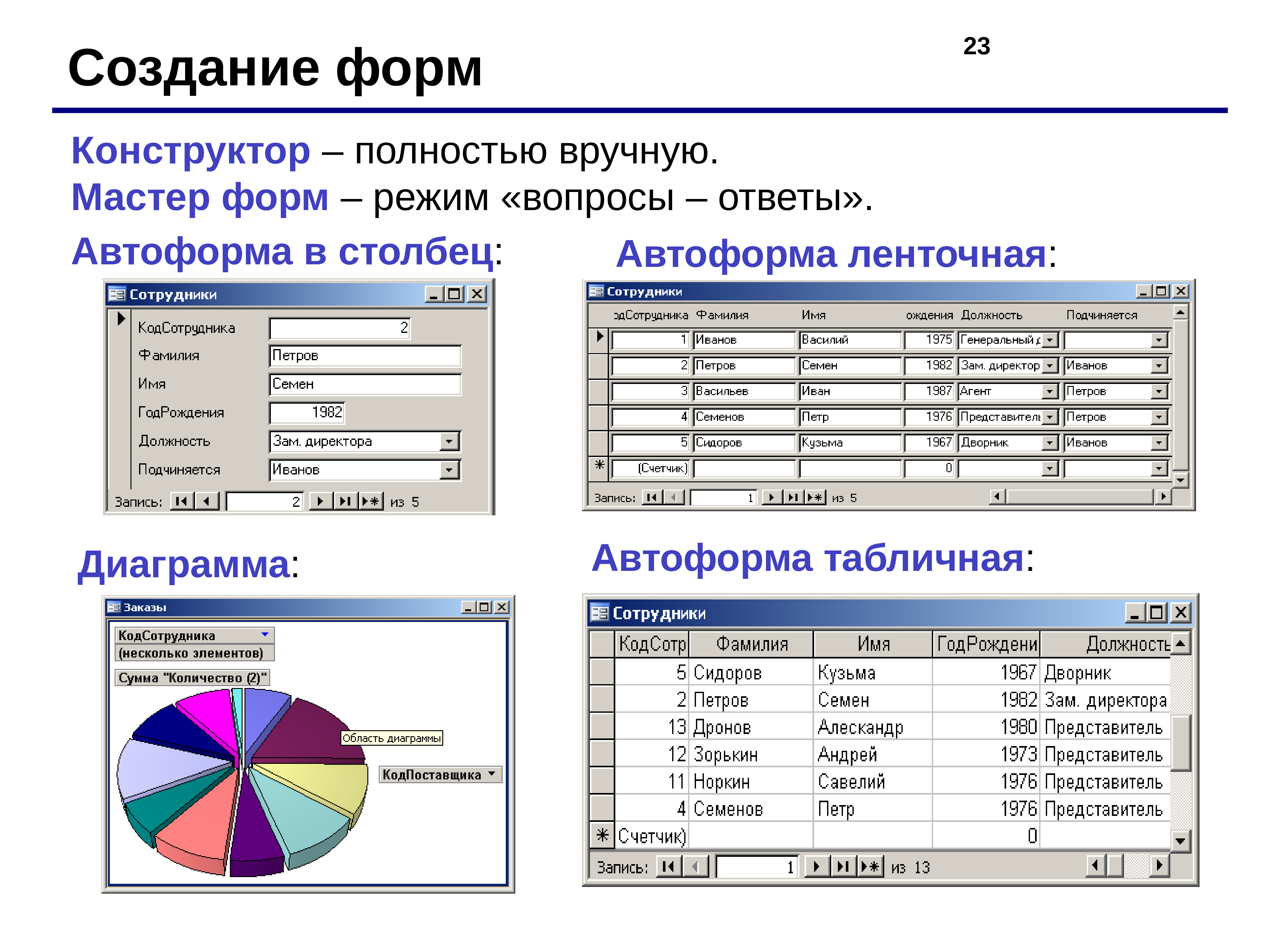 Режим вопросы. Ленточная Автоформа в access. Автоформа мастер форм СУБД. Конструктор форм в access 2003. Табличная Автоформа в access.