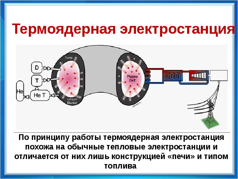 Термоядерная физика презентация