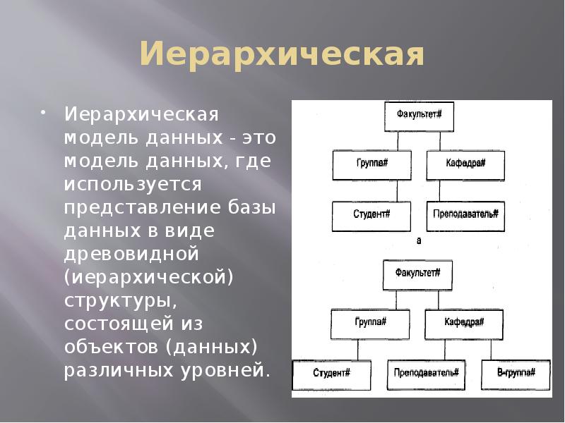 Иерархическая модель данных презентация