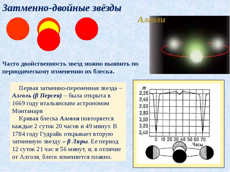 Затменно переменные звезды презентация