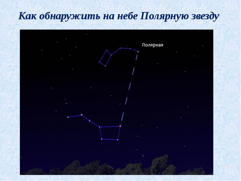 Глава 4. Ориентирование определение координат обнаруженных объектов. Целеуказани