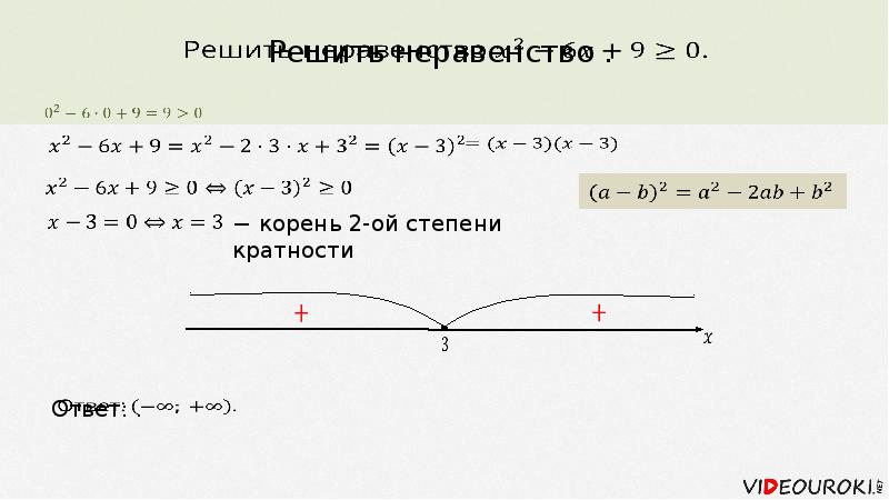 Дискриминант неравенства ноль