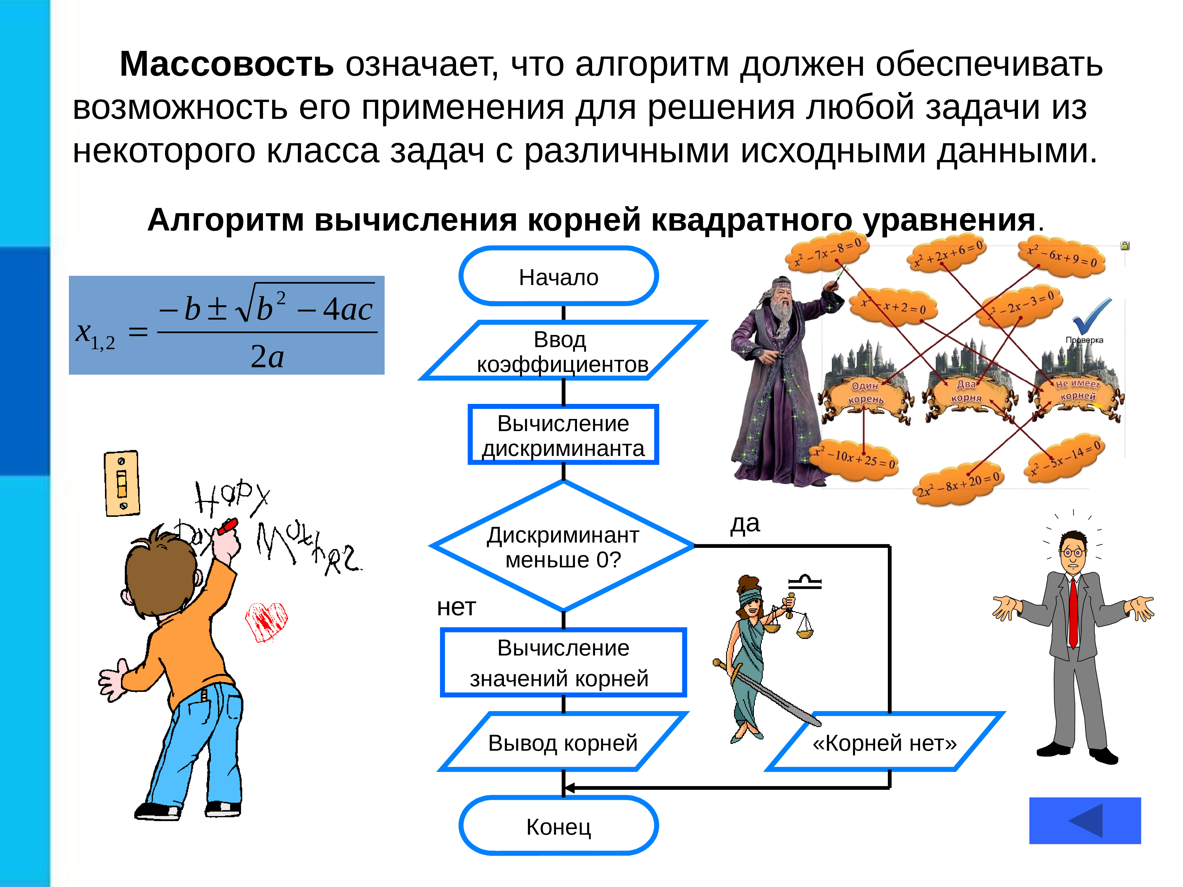 Свойство алгоритма означающее что данный алгоритм. Алгоритмы. Массовость алгоритма. Алгоритм картинка. Массовость алгоритма пример.