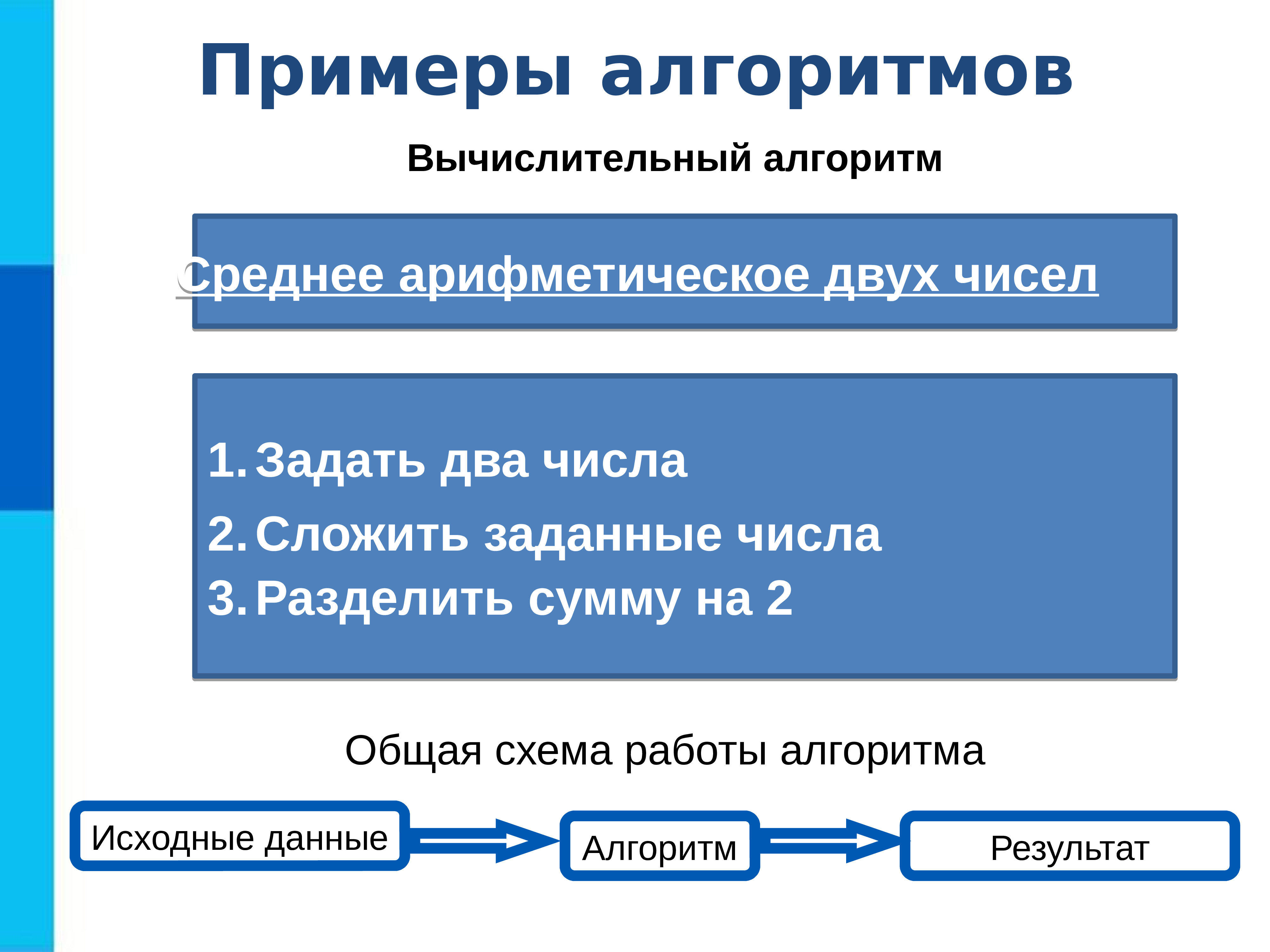 Презентация по алгоритмике