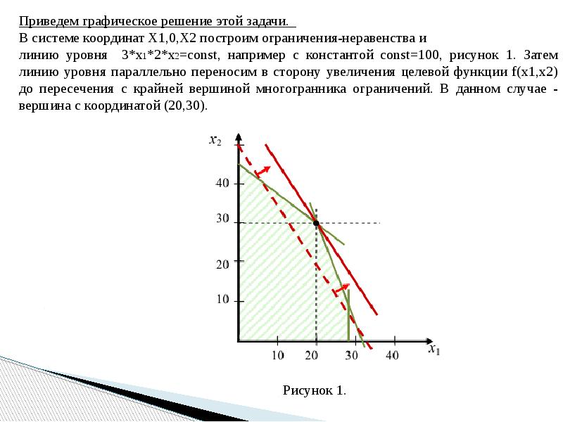 Задачи на оптимизацию. Линейная и квадратичная оптимизация. Решение задач оптимизации с помощью графиков. Уровни решения задач оптимизации. Линейно квадратичный регулятор.