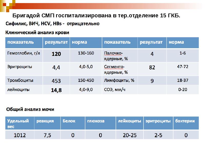 Клинический разбор пациента презентация