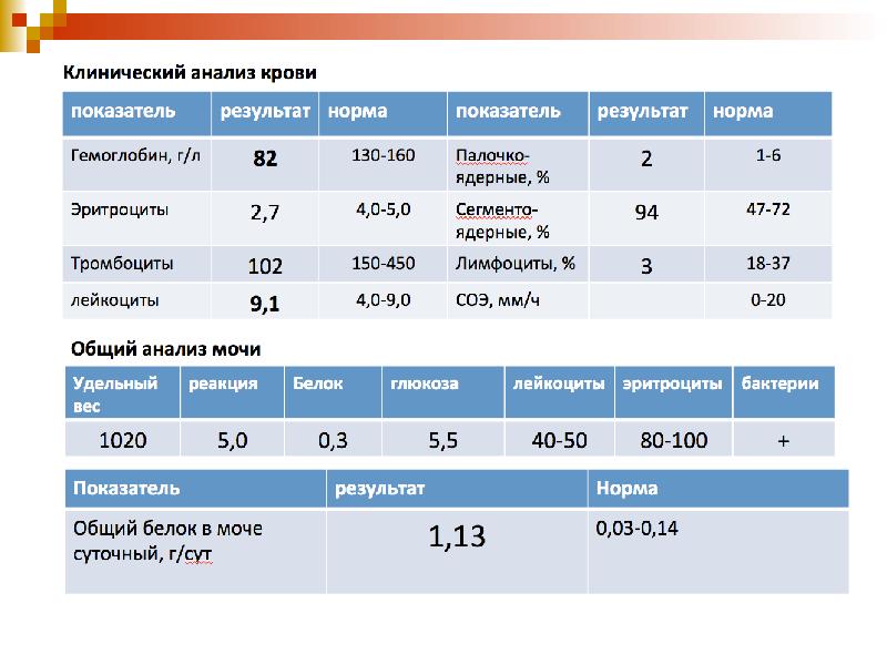 Клинический разбор пациента презентация