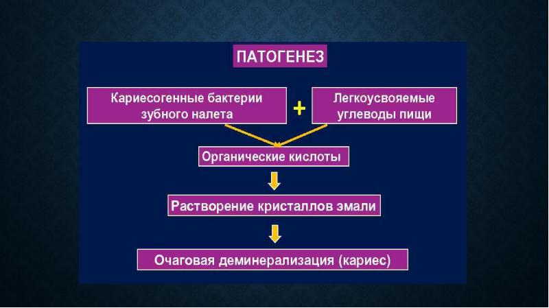 Презентация кариесогенная ситуация в полости рта