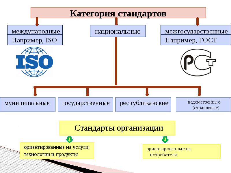 План стандартизации военной продукции