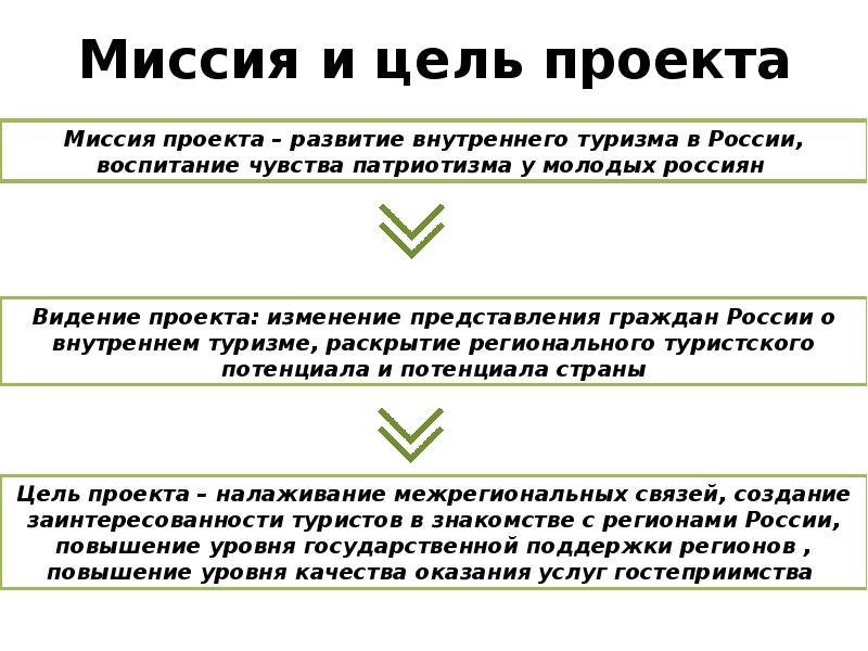 Цель туристического проекта