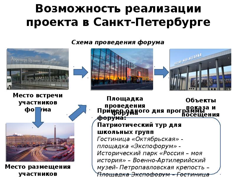 Возможность реализации проекта. Возможности реализации проекта. Реализация возможностей.