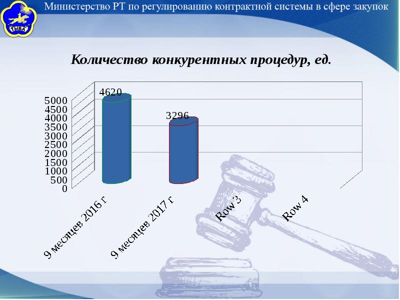 Контрактное регулирование. Регулирование контрактной системы в сфере закупок. Контрактная система в сфере закупок Нижегородской области. Письмо в Министерство по регулированию контрактной системы. Закупочная система Республики Кореи.