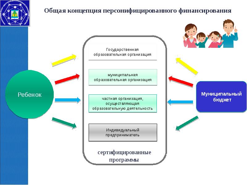 Дорожная карта по внедрению пфдо в учреждении дополнительного образования