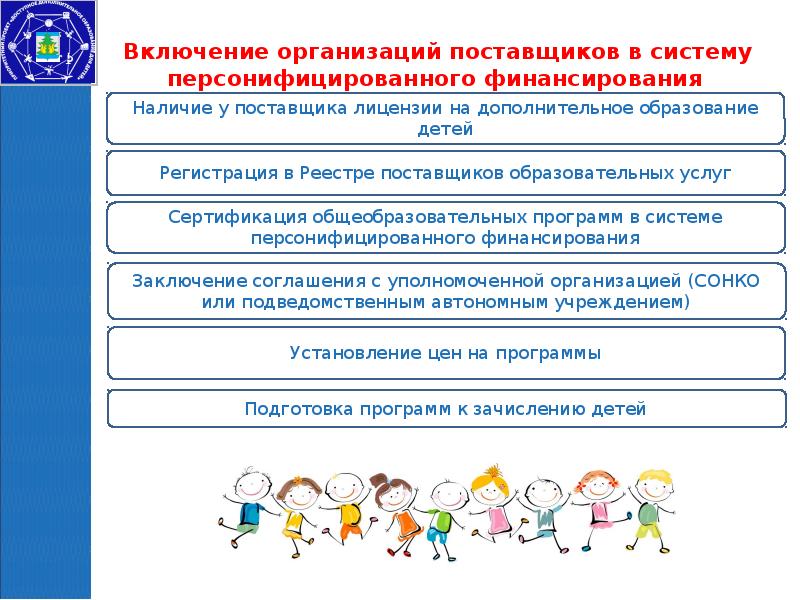 Что такое персонифицированная социальная карта обучающегося