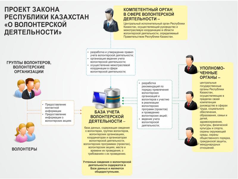 Проекты законов сайт