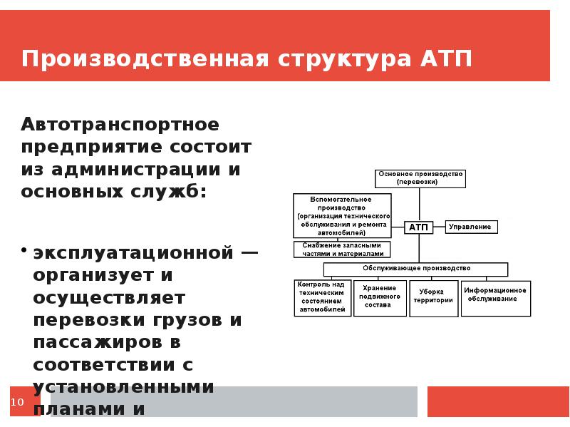 Схема структуры атп