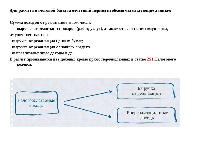 Налогообложение юридических лиц презентация