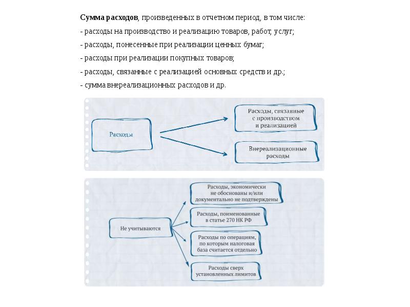 Налогообложение юридических лиц презентация