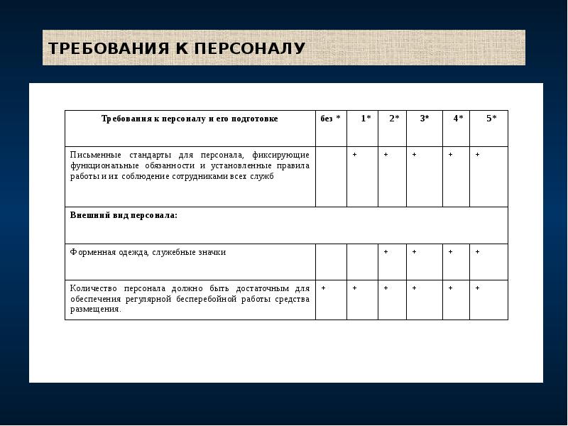 ТРЕБОВАНИЯ К ПЕРСОНАЛУ ТРЕБОВАНИЯ К ПЕРСОНАЛУ
