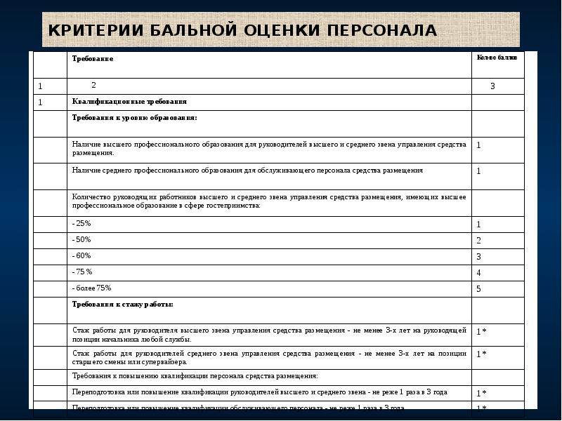 КРИТЕРИИ БАЛЬНОЙ ОЦЕНКИ ПЕРСОНАЛА КРИТЕРИИ БАЛЬНОЙ ОЦЕНКИ ПЕРСОНАЛА