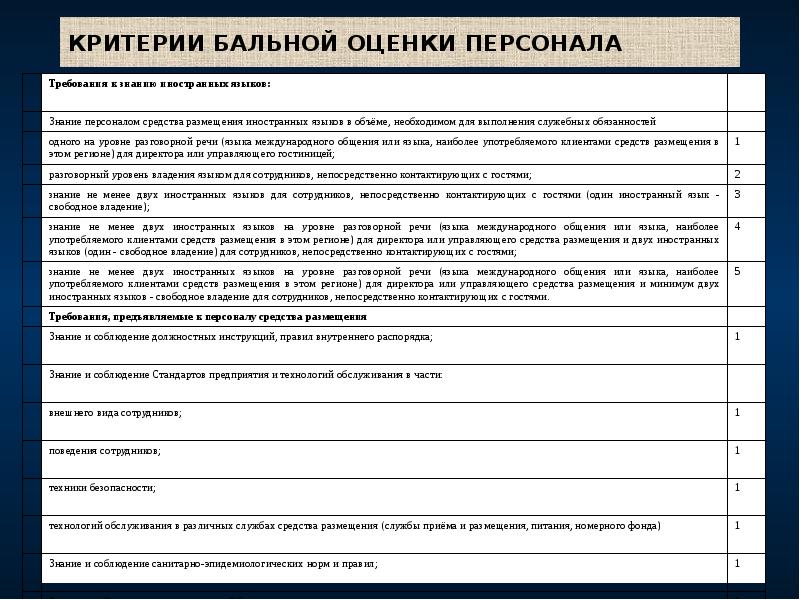 КРИТЕРИИ БАЛЬНОЙ ОЦЕНКИ ПЕРСОНАЛА КРИТЕРИИ БАЛЬНОЙ ОЦЕНКИ ПЕРСОНАЛА