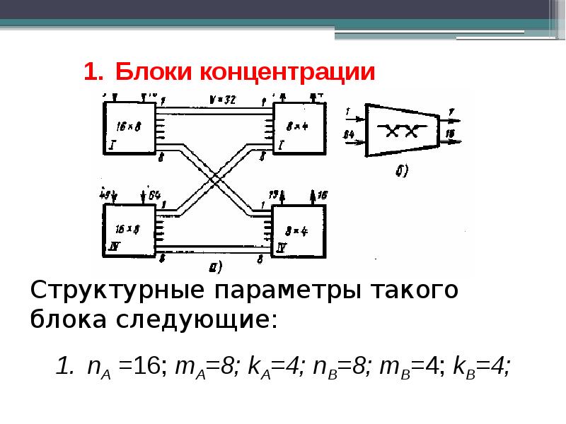 Коммутация мощности. Системы коммутации. Класс коммутации. Шаблон для самостоятельной коммутации. Правило коммутации.