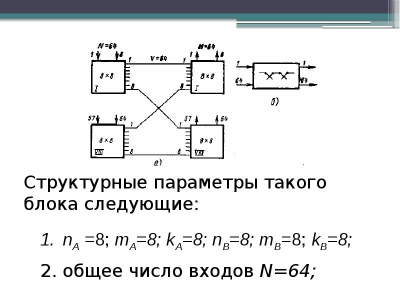 Коммутация это в электротехнике. Квазиэлектронная система коммутации. Двухзвенные и многозвенные схемы коммутации. Некорректная коммутация. Реакция коммутации.