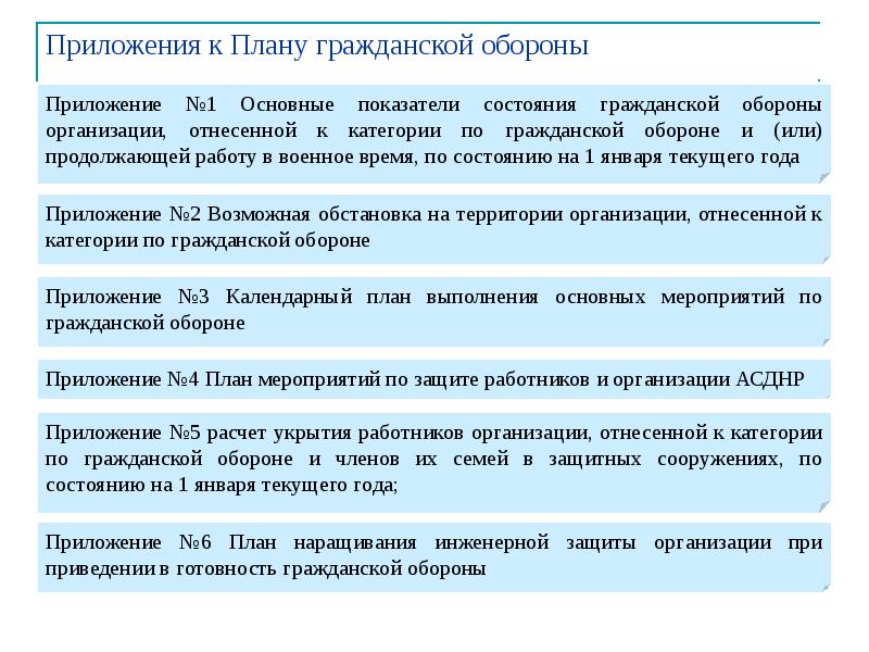 Сколько разрабатывается приложений к плану гражданской обороны организации